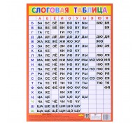 Таблица. Слоговая таблица. Малый формат