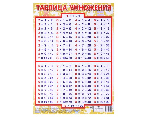 Таблица. Таблица умножения. Малый формат