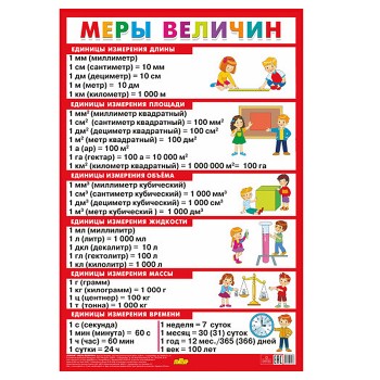 Плакат. Меры величин (большой формат)