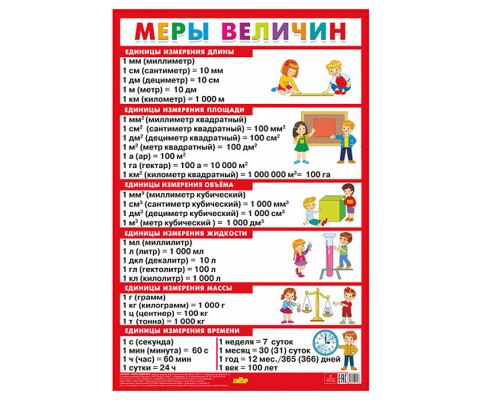 Плакат. Меры величин (большой формат)