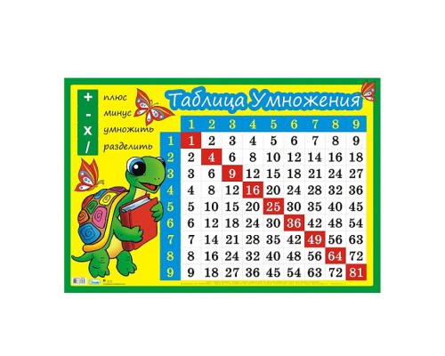 Плакат "Таблица умножения"