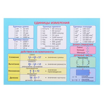 Плакат.Таблица Умножения. Единицы Измерения Плакат.Таблица Умножения. Единицы Измерения