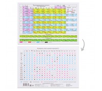 Плакат. Периодическая система Менделеева. Растворимость солей