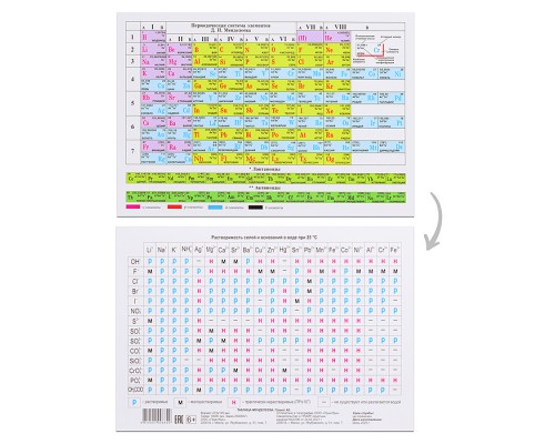 Плакат. Периодическая система Менделеева. Растворимость солей