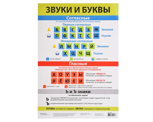 Плакат. Звуки и буквы