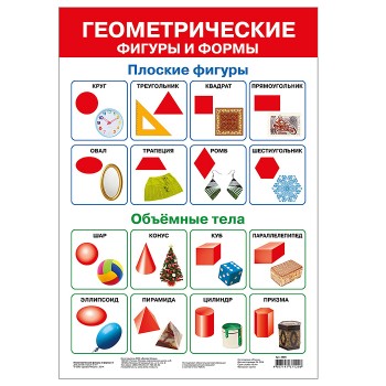 Плакат. Геометрические фигуры и формы-2