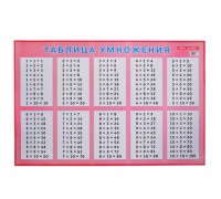 Таблица умножения для заучивания. Наглядное пособие для начальной школы