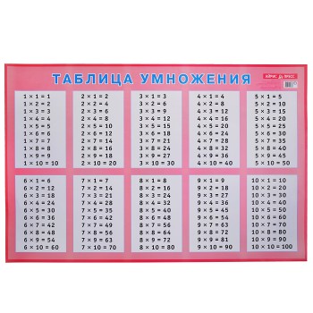 Таблица умножения для заучивания. Наглядное пособие для начальной школы