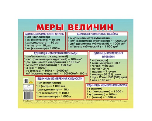 Плакат. Меры величин (малый формат)
