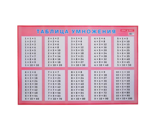 Таблица умножения для заучивания. Наглядное пособие для начальной школы