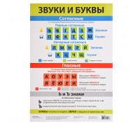 Плакат. Звуки и буквы