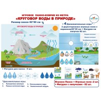 Панно "Круговорот Воды"