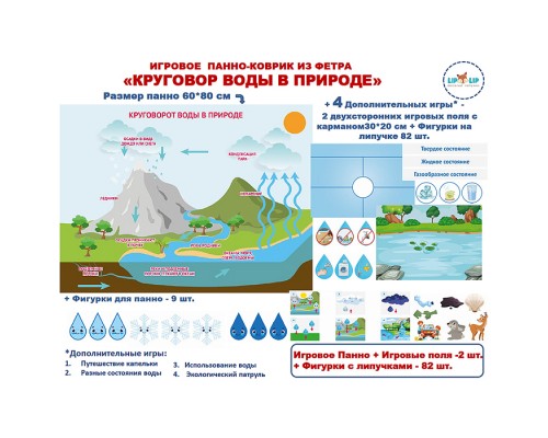 Панно "Круговорот Воды"