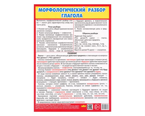 Плакат Морфологический разбор глагола