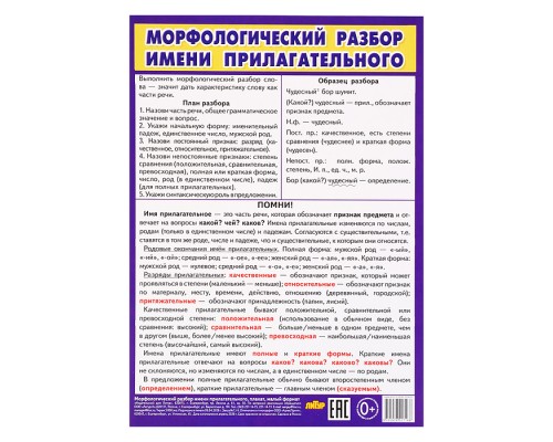 Плакат Морфологический разбор имени прилагательного