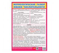 Плакат Морфологический разбор имени числительного