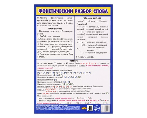 Плакат Фонетический разбор слова