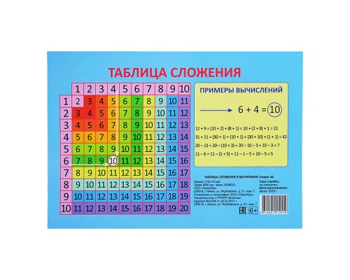 Плакат. Таблица Вычитания. Таблица сложения
