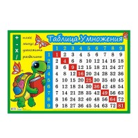 Плакат "Таблица умножения"