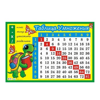 Плакат "Таблица умножения"